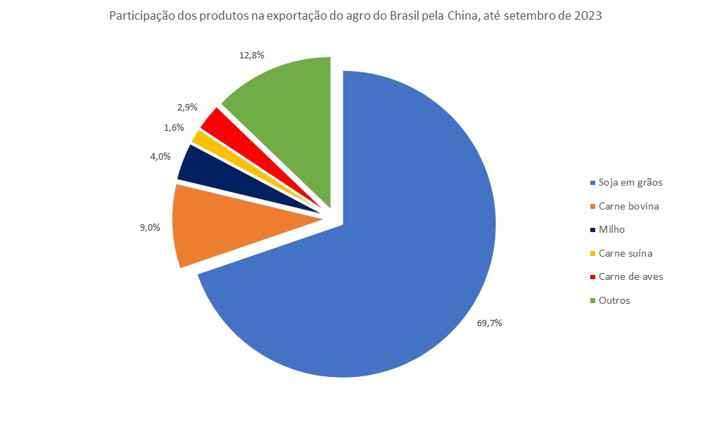Lider em Estatisticas do Agronegocio Brasileiro agrostat