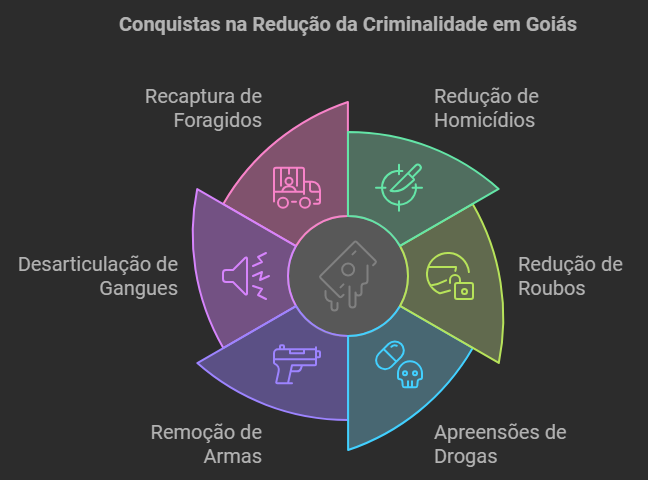 TW Aspas | Seu canal de prosa coerente e Inteligente Criminalidade no Goias Dados