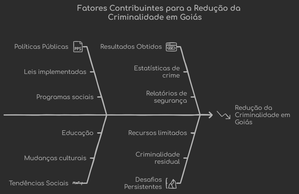 TW Aspas | Seu canal de prosa coerente e Inteligente Criminalidade no Goias