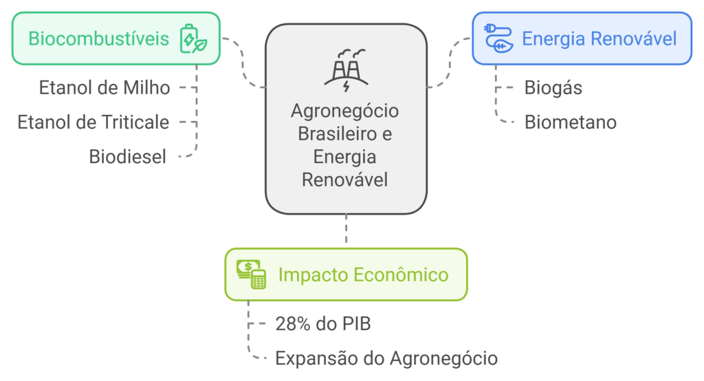 TW Aspas | Seu canal de prosa coerente e Inteligente Fiagro