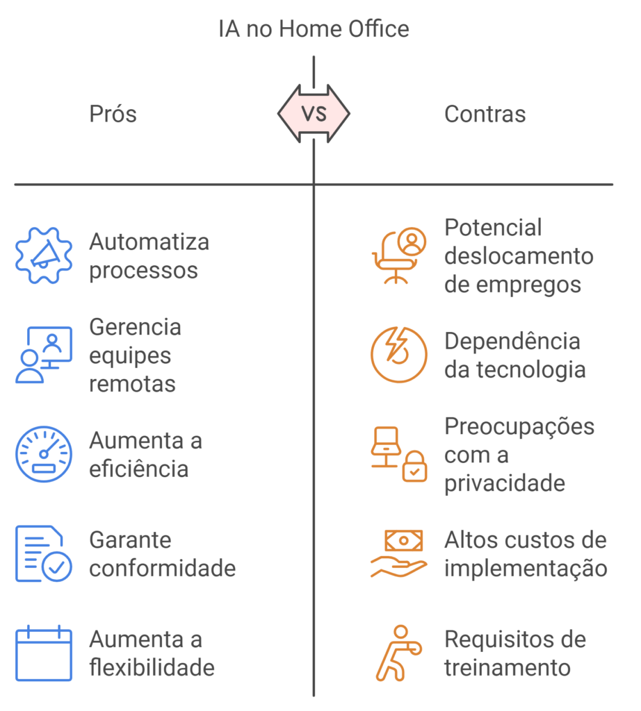 Impacto da IA no home office