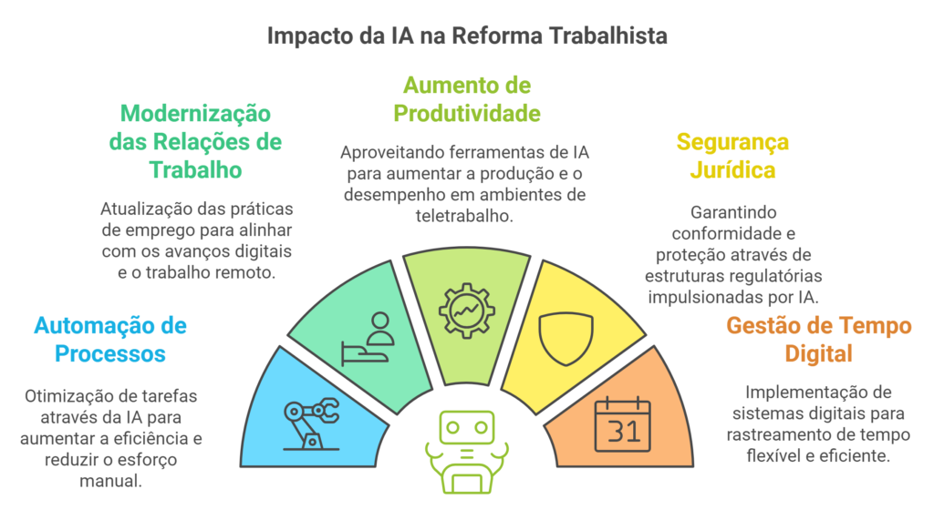 Impacto da IA no home office2