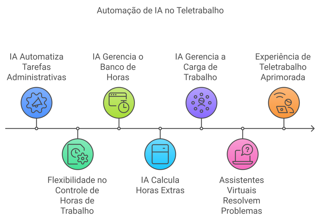 Impacto da IA no home office3