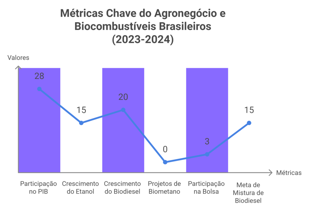 TW Aspas | Seu canal de prosa coerente e Inteligente O Agronegocio no Brasilo