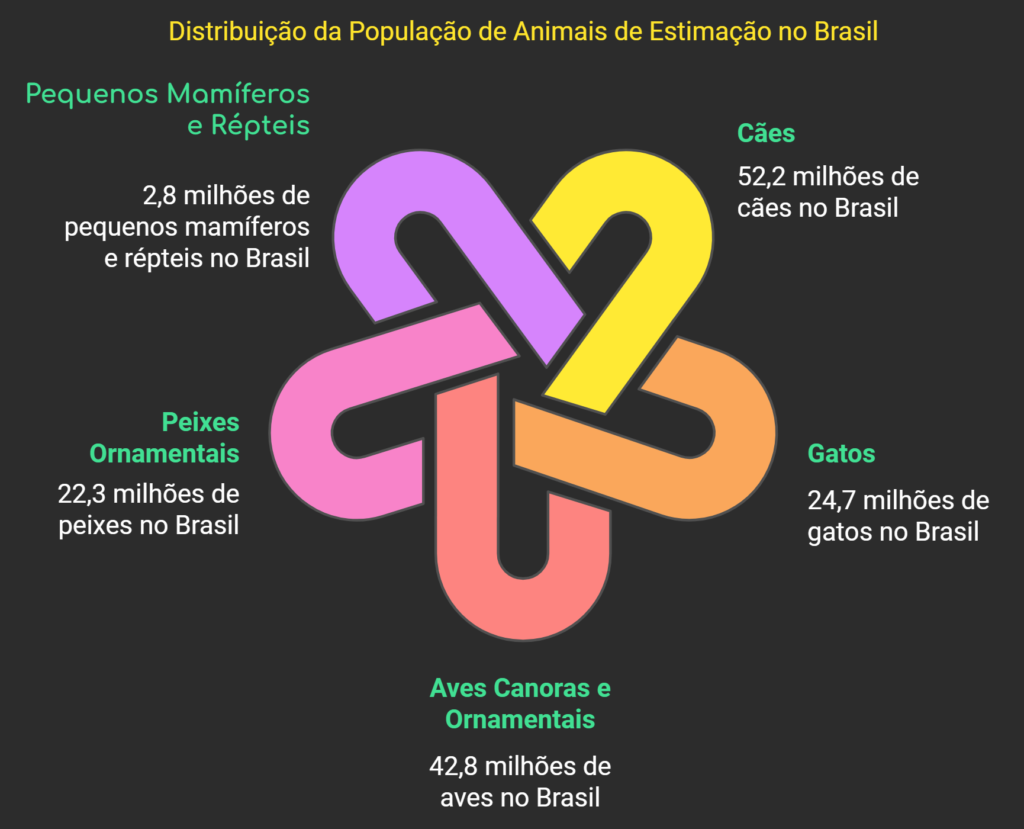 TW Aspas | Seu canal de prosa coerente e Inteligente Populacao de pets no Brasil