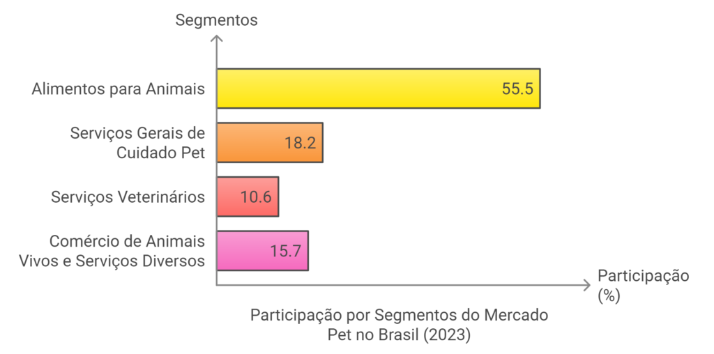 TW Aspas | Seu canal de prosa coerente e Inteligente Segmentos do mundo pet no Brasil