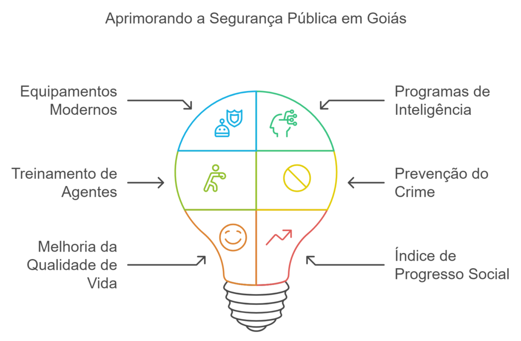 TW Aspas | Seu canal de prosa coerente e Inteligente Seguranca em GO