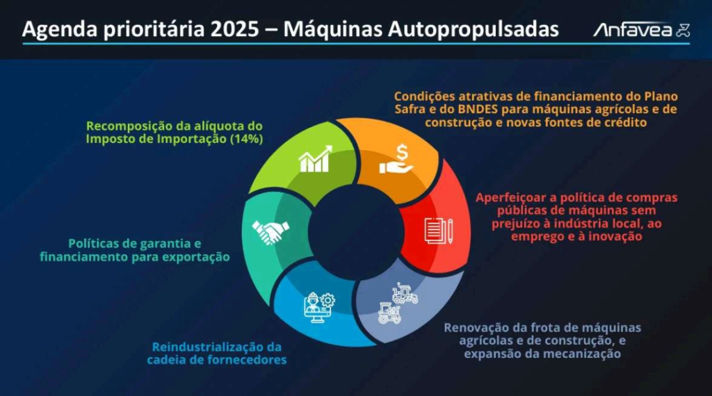TW Aspas | Seu canal de prosa coerente e Inteligente Anfavea divulga dados preocupantes no Setor de Maquinas Agricolas4